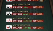 【GG扑克】WSOPC每日赛况更新！5月21日 中国军团战绩榜