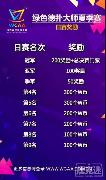 300人豪取三百万总决赛奖励！——绿色德扑大师夏季赛激情来袭！