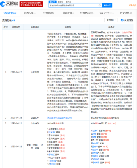 刘强东时隔4个月再次回归 重任京东数科董事长