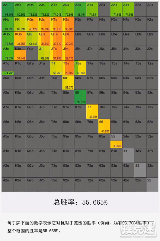 德州美天炸金花深度分析：在3-bet底池游戏A高翻牌面