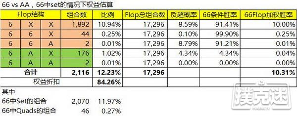 德州美天炸金花中小对子投机Set所应该知道的一些知识