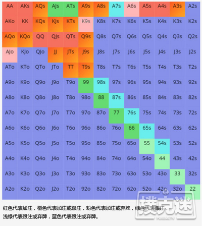 德州美天炸金花中AK翻前3-Bet，遇到这种牌面应该怎么做？