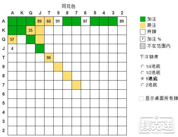 德州美天炸金花6-max SB vs RFI 的标准打法