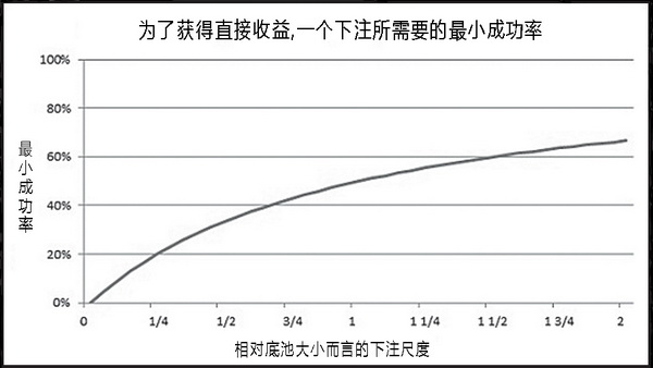 德州美天炸金花在有利位置面对一个翻牌圈下注