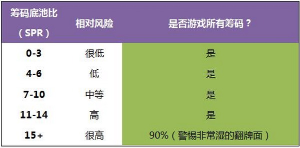 德州美天炸金花在干燥公共牌面游戏暗三条