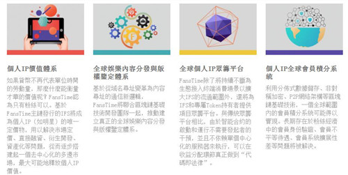 FansTime让你和你的偶像成为社区小伙伴