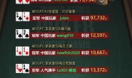 【GG扑克】WSOPC每日赛况更新!5月21日 中国军团战绩榜