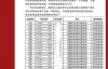 【美天棋牌】中国戏曲学院取消29名艺术类考生校考合格成绩