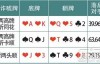 【美天棋牌】德州扑克诈唬牌型：“5大傻”也能吓跑对手