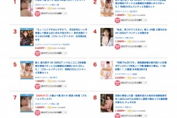 【美天棋牌】9月销售排行榜公布！河北彩花竟然一次输两个！