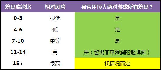 德州美天炸金花你构成顶大两对的翻牌面