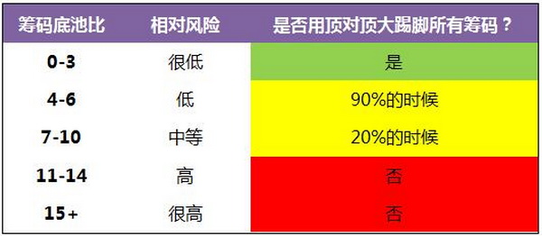 德州美天炸金花顶对顶大踢脚