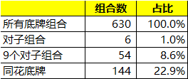 6+大牌德州美天炸金花基本知识（下）