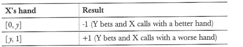 德州美天炸金花数学分布游戏