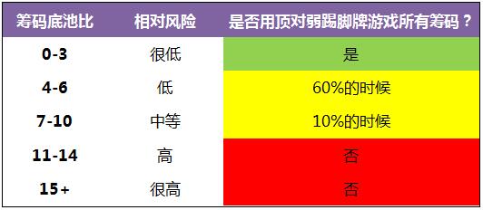 德州美天炸金花顶对弱踢脚