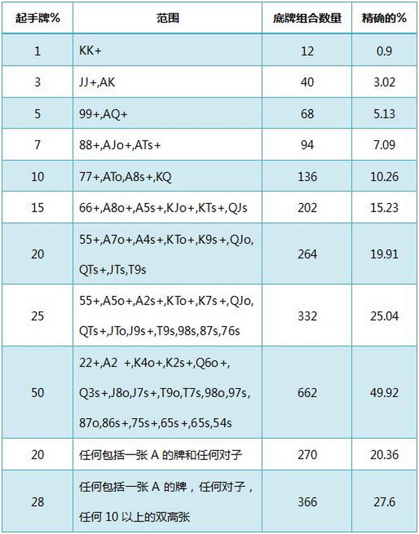 德州美天炸金花基本概率-1