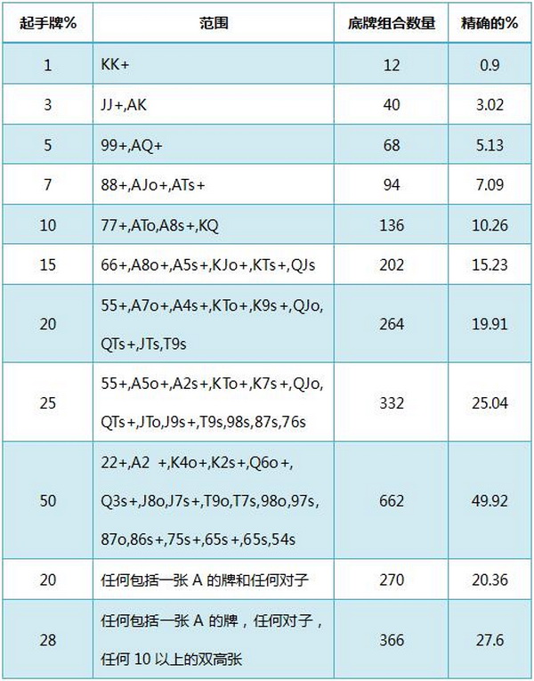 德州美天炸金花基本概率-1