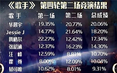 《歌手》汪峰终极演唱《空空如也》