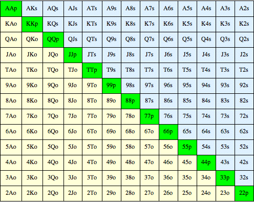 德州美天炸金花四个你应该避免的翻前错误