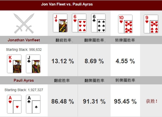 【EV扑克】牌局分析：AA怎样慢玩 才能拿足价值？
