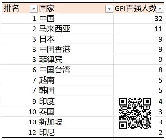 【EV扑克】诸神扑克GOP第3日|菲律宾众选手披荆斩棘,郑晓生领跑超豪赛【EV扑克官网】 【EV扑克】诸神扑克GOP第3日|菲律宾众选手披荆斩棘,郑晓生领跑超豪赛【EV扑克官网】