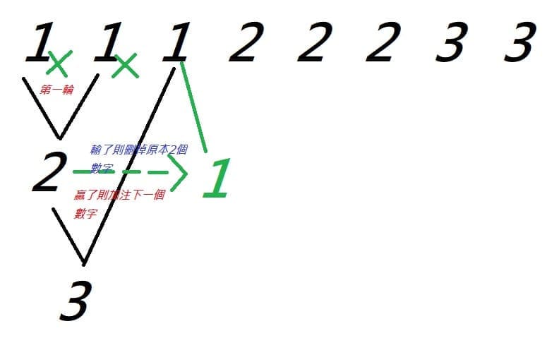 大发百家乐盈利榜单分析：高胜率玩家的共同特征深度解读【EV扑克官网】