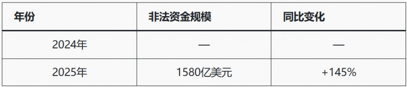 人工智能+加密货币推高亚洲诈骗，洗钱链风险被揭【EV扑克官网】