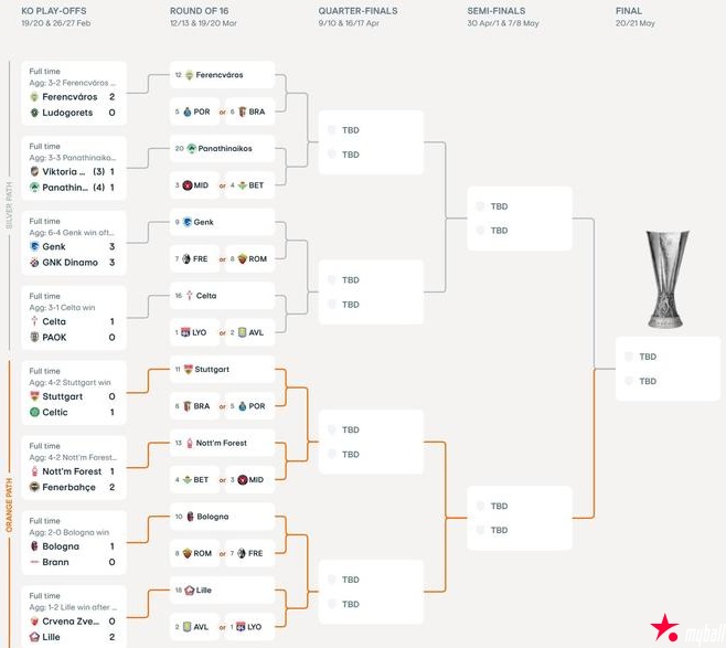 大发体育-欧联杯16强出炉,大发助力你的致富之路!【EV扑克官网】 大发体育-欧联杯16强出炉,大发助力你的致富之路!【EV扑克官网】