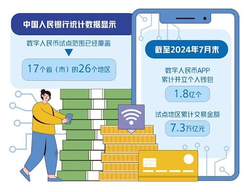 数字人民币与USDT的支付机制解析：跨境与效率如何实现？【EV扑克官网】