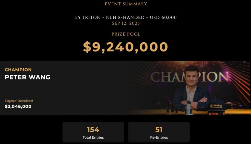 足球巨星退役后转战德州扑克：锦标赛豪取前三，跨界选手胜率模型引热议【EV扑克官网】