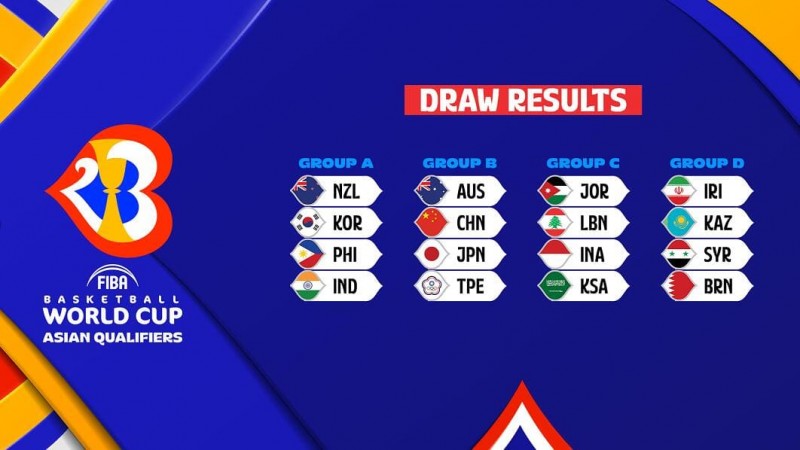 篮球世界杯最新分组出炉，中国队形势分析与出线前景解读【EV扑克官网】