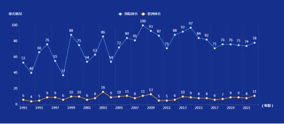 比赛节奏与技术统计：如何从数据中读懂比赛脉络？【EV扑克官网】