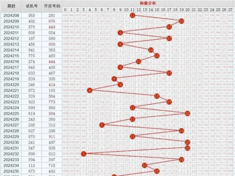 11选5冷热交替投注法解析：走势图中的“规律”是真是假？【EV扑克官网】