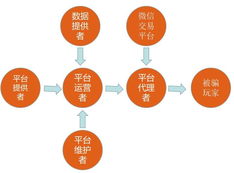 提现失败还被要求“充值解锁”？2026反诈止损指南：别让骗子再割你第二刀【EV扑克官网】