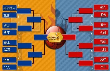 NBA季后赛对阵图解析：詹姆斯最后的舞步？【EV扑克官网】