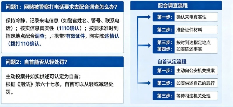 网赌被警察打电话要求配合调查怎么办？自首能否从轻处罚全面解析【EV扑克官网】