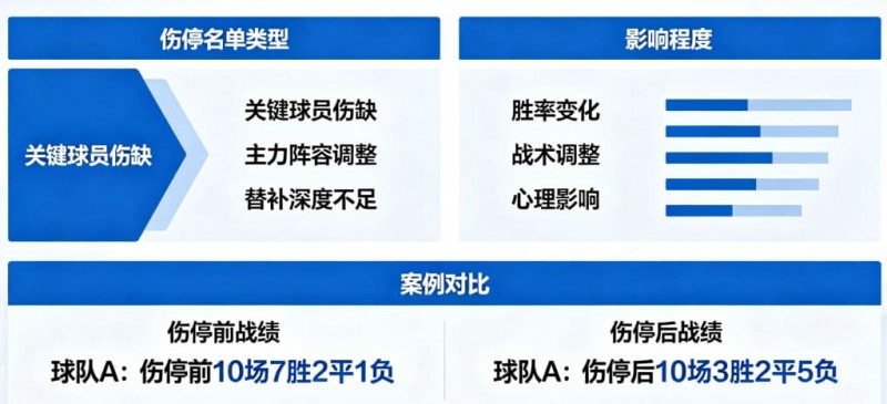 足球伤停名单对比赛结果的影响到底有多大？【EV扑克官网】