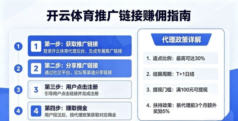 如何通过开云体育推广链接赚取佣金？代理政策详解【EV扑克官网】