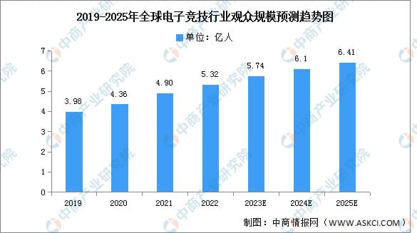 PG电子游戏市场展望:2026年增长趋势与战略分析【EV扑克官网】 PG电子游戏市场展望:2026年增长趋势与战略分析【EV扑克官网】