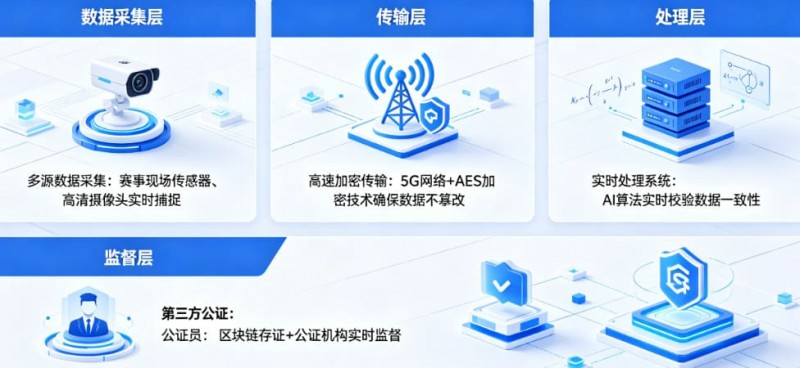 开云体育如何保障赛事数据的公正与实时？【EV扑克官网】