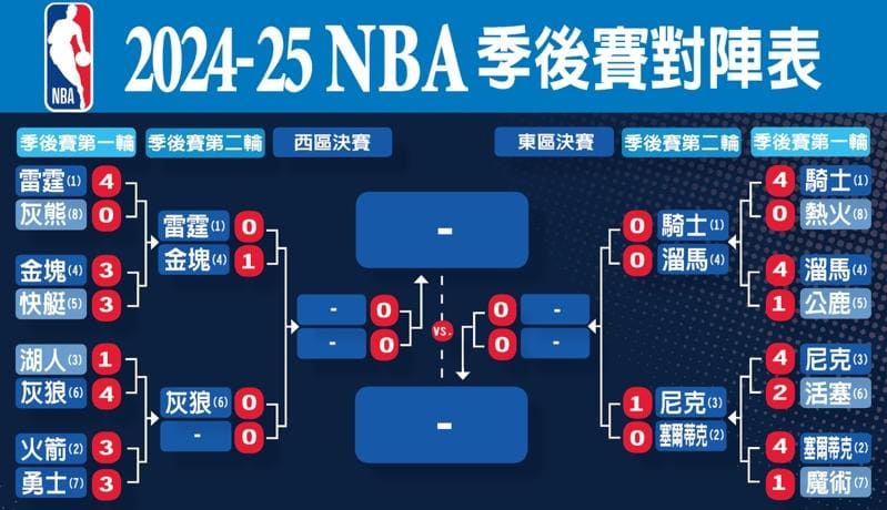 NBA季后赛格局前瞻：东部稳中藏雷，西部豪门鏖战【EV扑克官网】