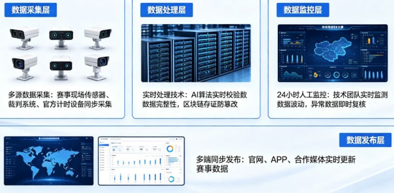 开云体育如何保障赛事数据的公正与实时？【EV扑克官网】
