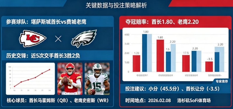 2026超级碗(NFL)决赛前瞻与投注指南【EV扑克官网】 2026超级碗(NFL)决赛前瞻与投注指南【EV扑克官网】