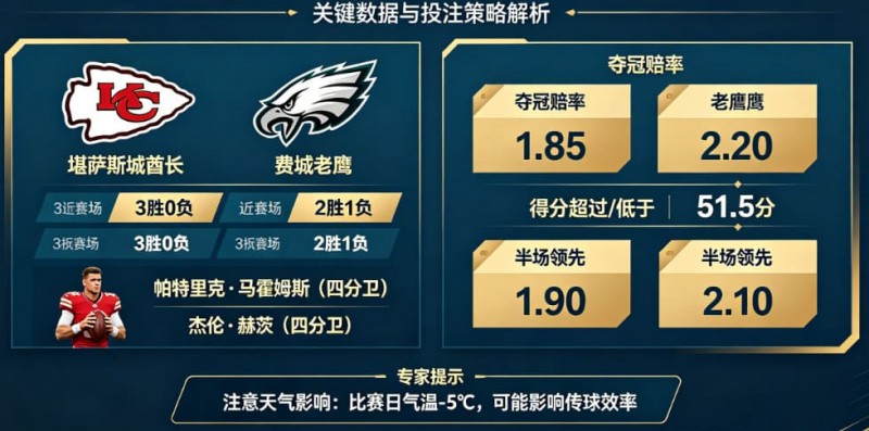 2026超级碗(NFL)决赛前瞻与投注指南【EV扑克官网】 2026超级碗(NFL)决赛前瞻与投注指南【EV扑克官网】