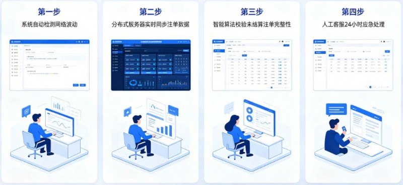 专题:如果遇到网络波动,开云如何保障未结算注单?【EV扑克官网】 专题:如果遇到网络波动,开云如何保障未结算注单?【EV扑克官网】