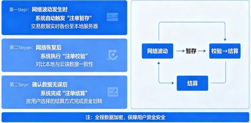 专题:如果遇到网络波动,开云如何保障未结算注单?【EV扑克官网】 专题:如果遇到网络波动,开云如何保障未结算注单?【EV扑克官网】