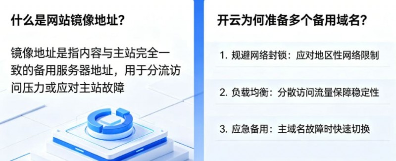 网站镜像地址是什么?为什么开云会准备多个备用域名【EV扑克官网】 网站镜像地址是什么?为什么开云会准备多个备用域名【EV扑克官网】