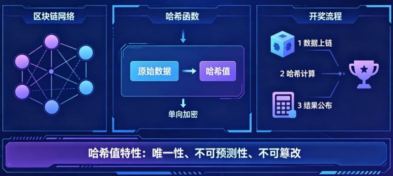 揭秘区块链哈希值开奖:为什么任何人都无法提前预测结果?【EV扑克官网】 揭秘区块链哈希值开奖:为什么任何人都无法提前预测结果?【EV扑克官网】