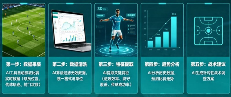 AI足球数据分析:从“我觉得能赢”到“概率说更大”【EV扑克官网】 AI足球数据分析:从“我觉得能赢”到“概率说更大”【EV扑克官网】