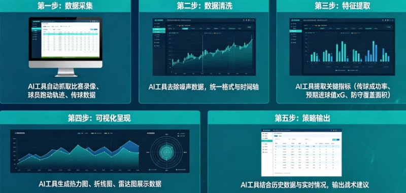 AI足球数据分析:从“我觉得能赢”到“概率说更大”【EV扑克官网】 AI足球数据分析:从“我觉得能赢”到“概率说更大”【EV扑克官网】